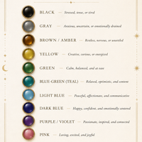 Alchemy Mood Ring
